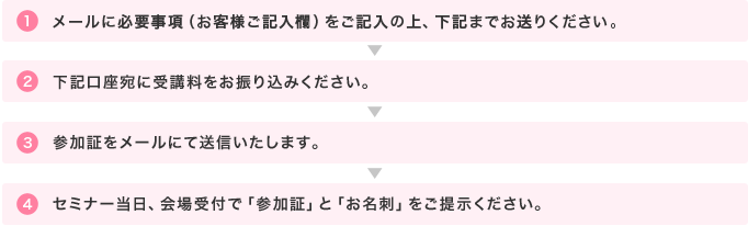 お申し込みの流れ